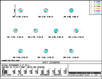 OIII Spot diagram for OC2226